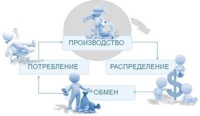 Производство и распространение