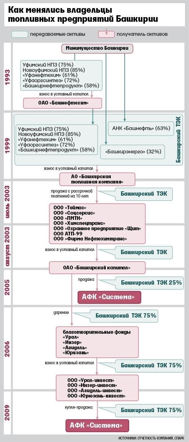 Процесс расследования: Как власти вели дело
