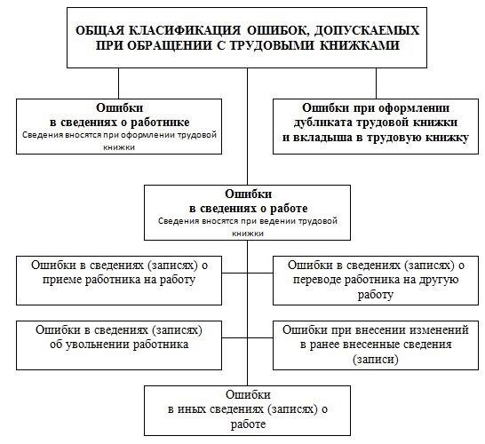Распространенные ошибки, которые допускают работодатели при документировании дисциплинарных взысканий