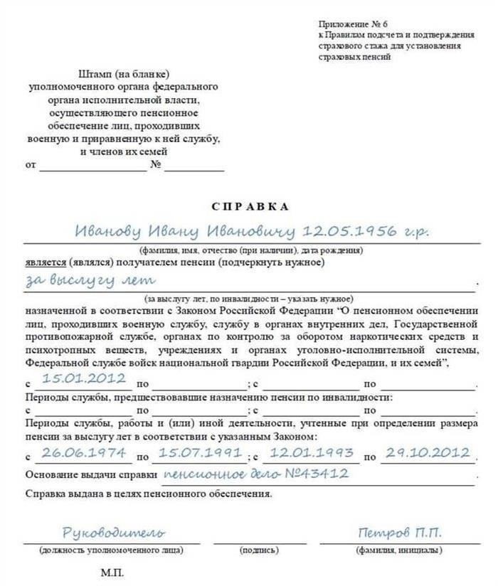 Расторжение трудового договора: Правовые основания и процесс для военнослужащих