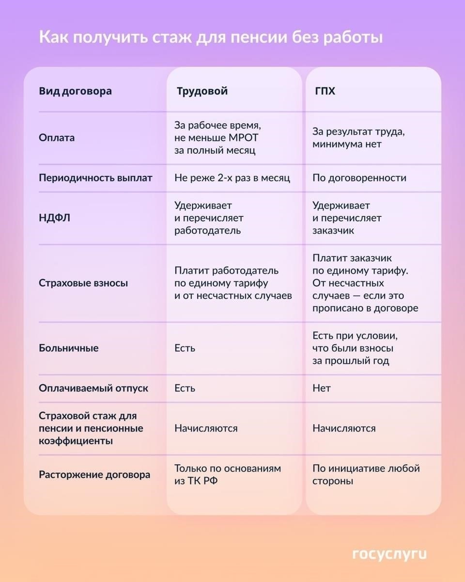 Различия в стоимости между контрактом GPH и самостоятельным сотрудничеством