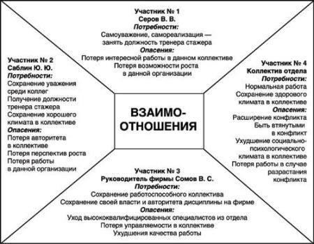 Разработать стратегию решения юридических проблем, касающихся как гражданских лиц, так и военнослужащих, обеспечивая постоянное соблюдение юрисдикционных границ.