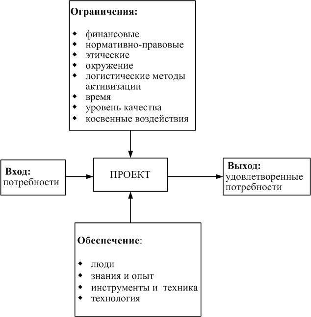 Разработка новых законов для упорядочения процессов закупок технологических проектов в оборонном и гражданском секторах.