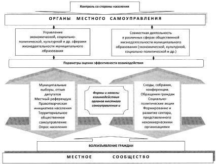 Реакция общественности: Реакция местных жителей и меры, принятые властями