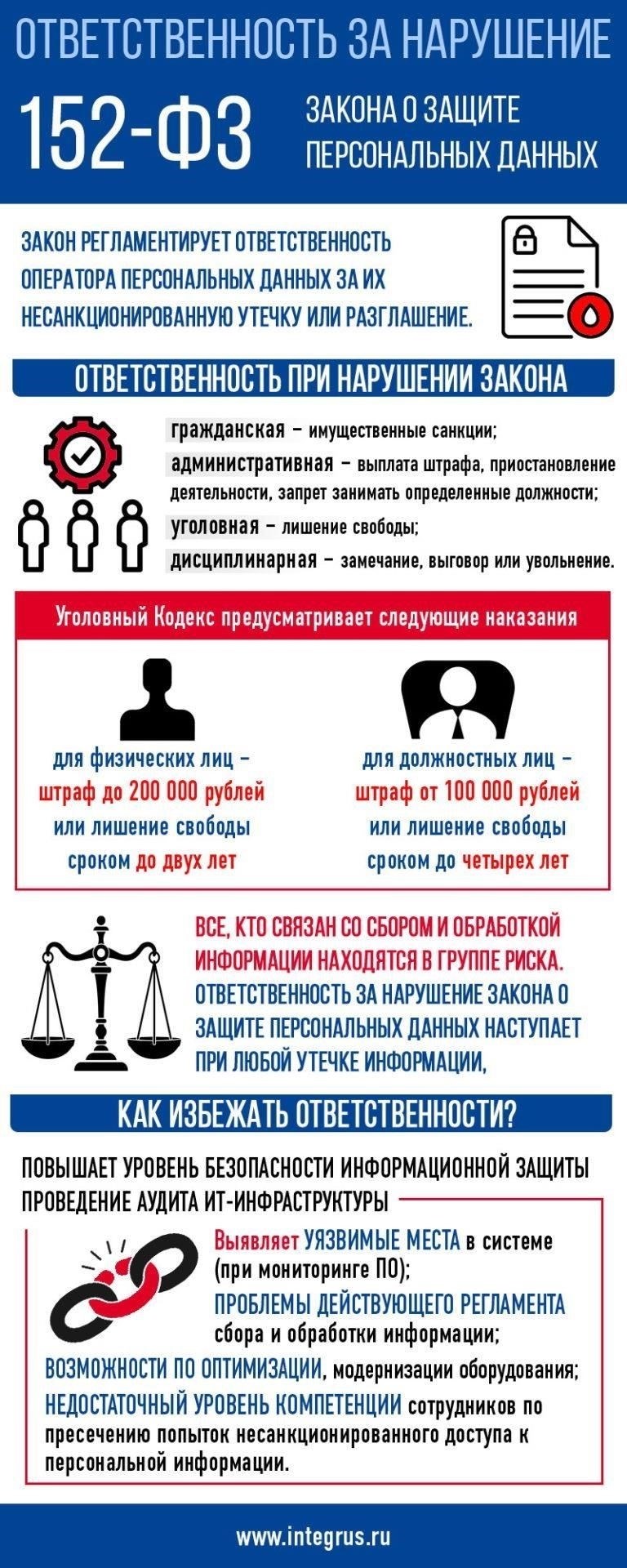 Санкции за несанкционированный доступ и распространение информации