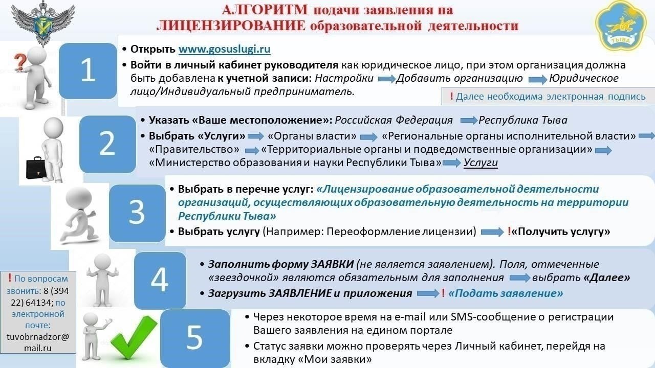 Шаги для подачи заявления