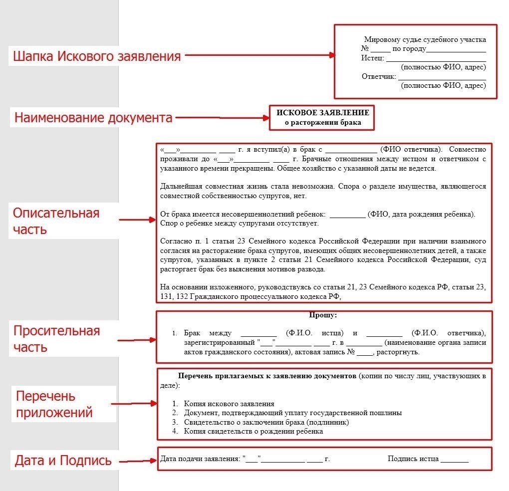 Шаги по получению свидетельства о расторжении брака в мировом суде