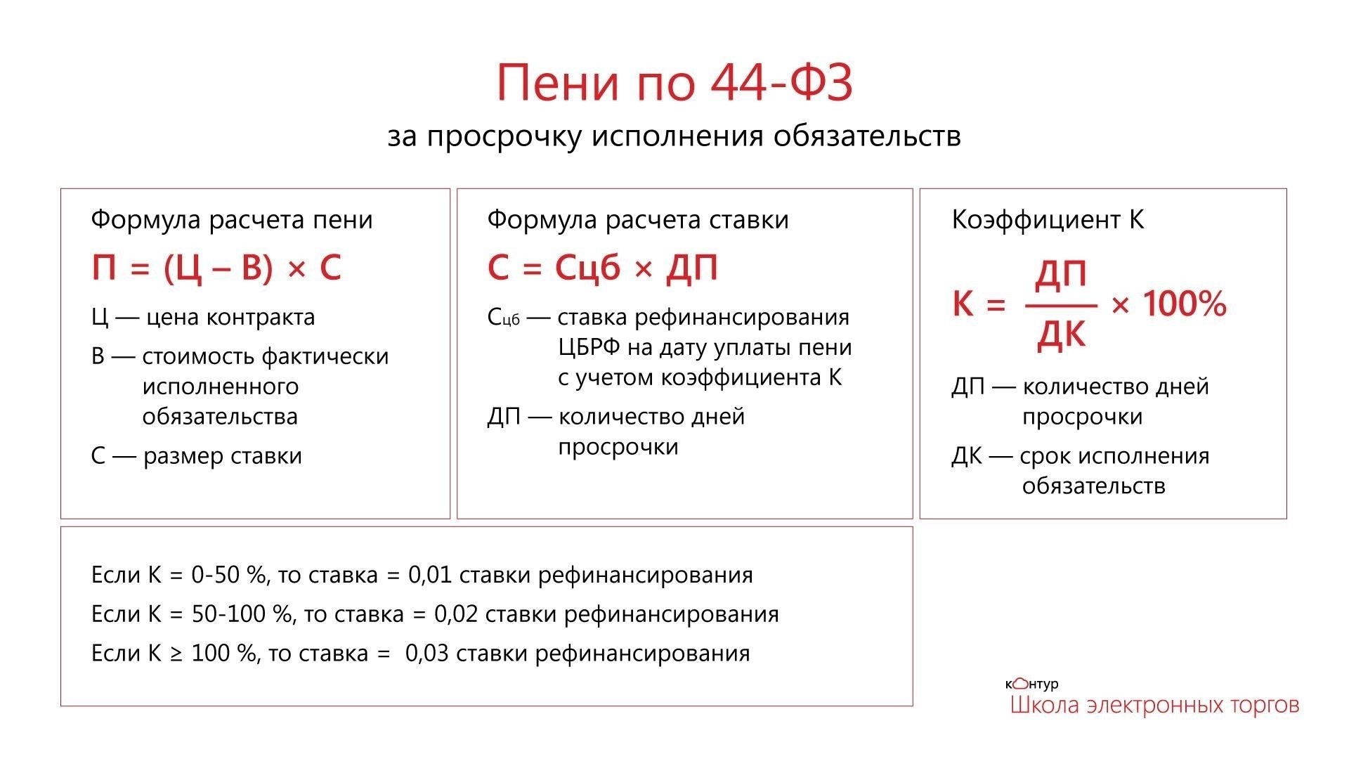 Штрафы за просроченные платежи