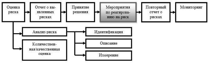 Системные проблемы и меры реагирования