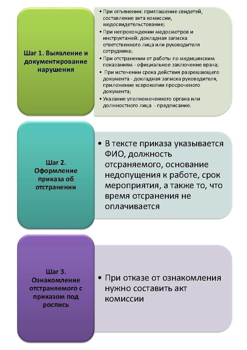 Следующие условия могут служить основанием для отстранения от действительной службы: