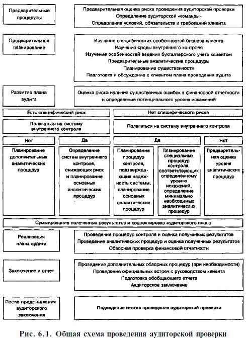 Следующий ключевой момент касается масштабов участия. Не все подразделения будут участвовать в каждом этапе программы. Ожидается выборочное развертывание ресурсов с четким разделением на основе оперативных требований. В программе указываются предполагаемые роли и сроки участия каждой группы в учениях.