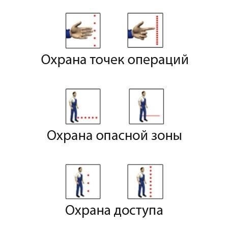 Специальные меры безопасности для зон с контролируемым доступом на чувствительных объектах