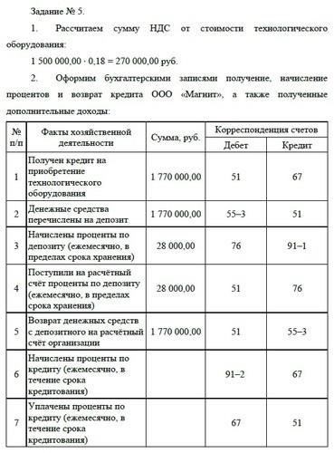 Стоимость приобретения дополнительных кредитов