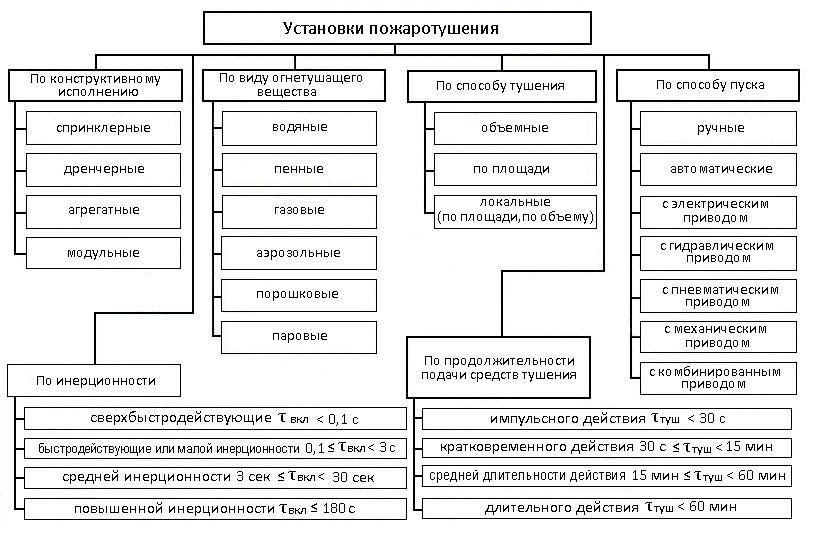 Типы и область применения