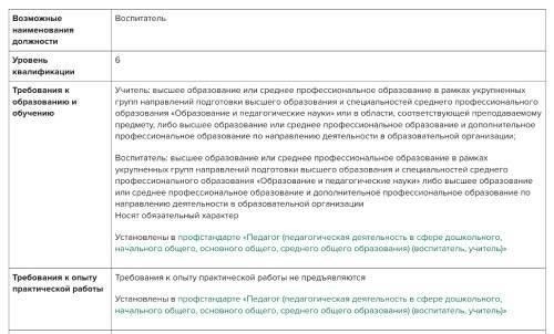 Требования к квалификации