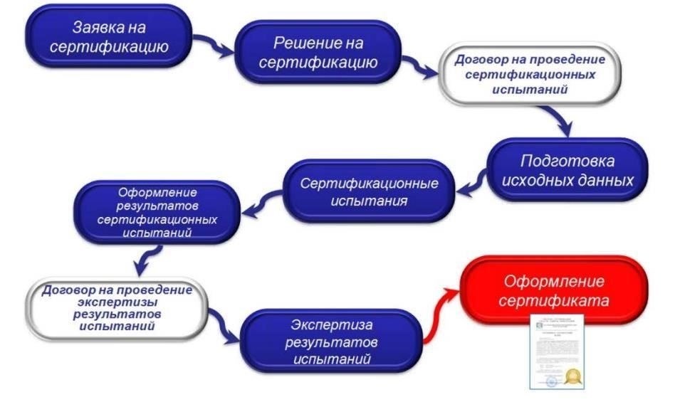 Требования к организациям, работающим с секретной информациейОрганизации, работающие с секретными материалами, должны придерживаться строгих протоколов, обеспечивающих безопасность конфиденциальной информации. Доступ к секретным данным регулируется правительственными постановлениями, которые предписывают конкретные меры безопасности, определенные уровни доступа и назначение ответственных сотрудников в каждом отделе. Несоблюдение требований может привести к серьезным наказаниям, включая потерю доступа или административные меры.