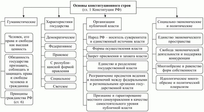 Участие в политической жизни - это право, но оно также связано с обязанностями. Граждане должны быть информированы и действовать в соответствии с законами, регулирующими участие в политической жизни, балансируя между своими обязанностями в таких сферах, как трудовая, военная и политическая.