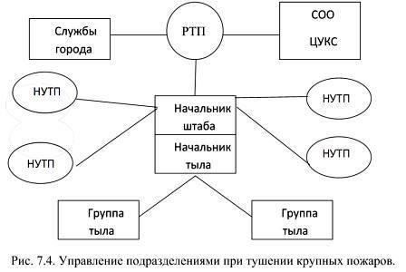 Успех тушения пожара несколькими подразделениями в значительной степени зависит от четкой координации действий всех задействованных команд. Каждое действие должно соответствовать набору четко определенных правил, которые регулируют движение и роли каждого подразделения. Это гарантирует эффективное развертывание ресурсов и определение приоритетности наиболее важных задач. Командиры должны сосредоточиться на связи в режиме реального времени и адаптации, чтобы направлять подразделения в нужном направлении в зависимости от изменения ситуации.