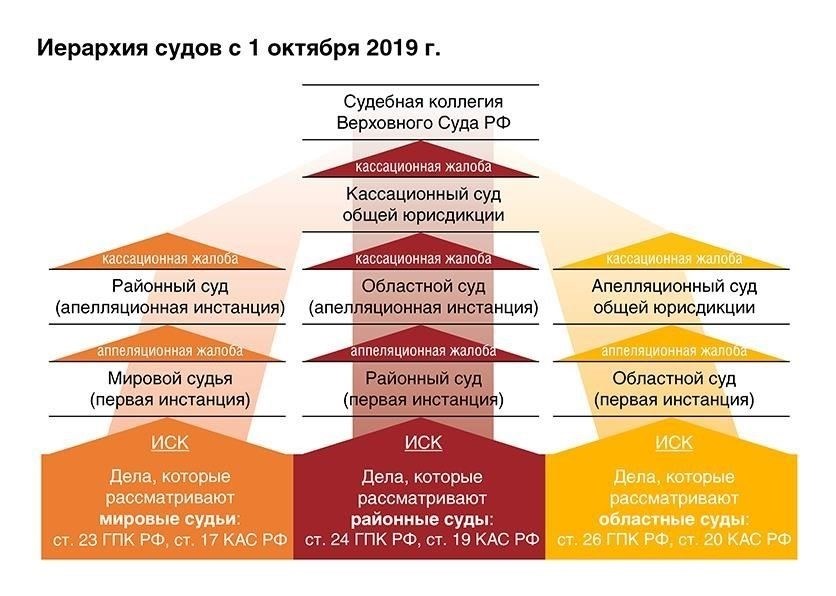 В частности, в решении Обильвенского районного суда подчеркивается, что лица, работавшие на ключевых муниципальных должностях и накопившие необходимый стаж, имеют право на пенсионные выплаты в соответствии с действующими нормативными актами. При этом решающее значение имеет статус государственного служащего или работника органов местного самоуправления: согласно решениям, лица, проработавшие на этих должностях менее 10 лет, не отвечают критериям, дающим право на пенсию.