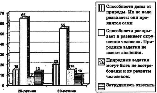 В данной ситуации результат также послужил поводом для пересмотра процедур оценки физической готовности персонала по контракту, в результате чего были разработаны обновленные рекомендации для комиссий, рассматривающих подобные дела. Комиссия дала четкие ответы на вопросы, касающиеся способности этого человека к службе, что подтверждает необходимость последовательной и точной оценки при определении пригодности к выполнению военных функций.