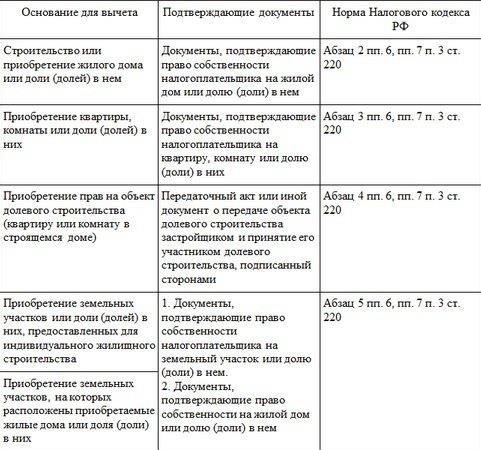 В некоторых отраслях, например в тех, которые работают с ветеранами или предлагают специальные должности, финансируемые государством, работодатели требуют подтверждения военной службы для определения права на определенные льготы или компенсационные программы. Это помогает обеспечить сотрудникам права и привилегии, предусмотренные законом.
