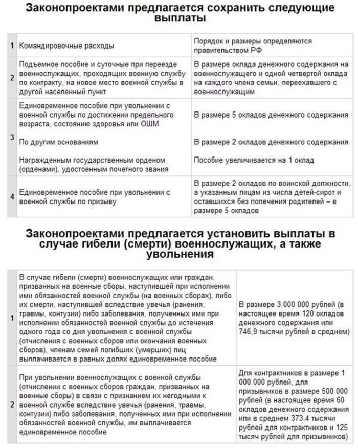 В постановлении указано, что военные пенсионеры, как и другие граждане, имеют право на компенсацию расходов на лечение и реабилитацию в связи с травмами, которые не покрываются стандартными пенсионными программами или ОМС. Эта защита гарантирует, что пенсионеры, как и военнослужащие, проходящие действительную службу, сохранят доступ к необходимой медицинской помощи и финансовую безопасность. Право на компенсацию не зависит только от ограничений финансируемой государством страховки, а включает все дополнительные расходы, необходимые для надлежащего ухода.