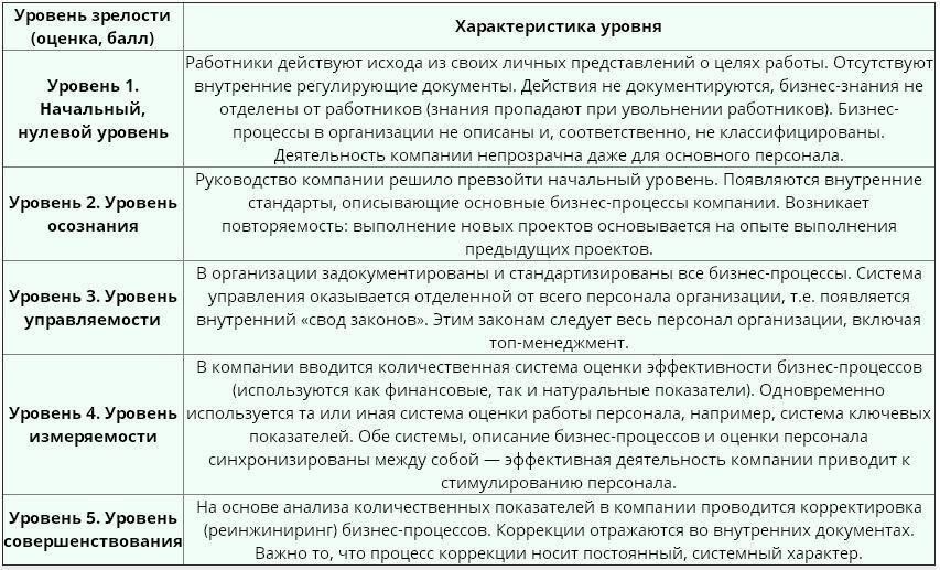 В процессе изъятия документов и предметов сотрудники правоохранительных органов должны придерживаться строгих протоколов, установленных РФ. Эти протоколы обеспечивают законность таких действий, как изъятие имущества или документации. Сотрудники обязаны следовать четкой, документированной процедуре, чтобы сохранить целостность процесса.