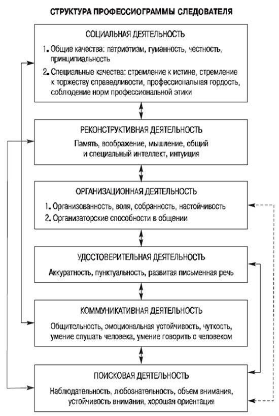 В процессе расследования деятельность прокуроров выходит за рамки простого ознакомления с материалами дела. Они руководят расследованием, направляют работу правоохранительных органов и принимают решения о выдвижении обвинений или прекращении дел. Благодаря этой практической роли ни один аспект расследования не остается без внимания. В случаях, когда имеются доказательства преступных действий организаций, прокуратура принимает меры по привлечению к ответственности физических и юридических лиц.