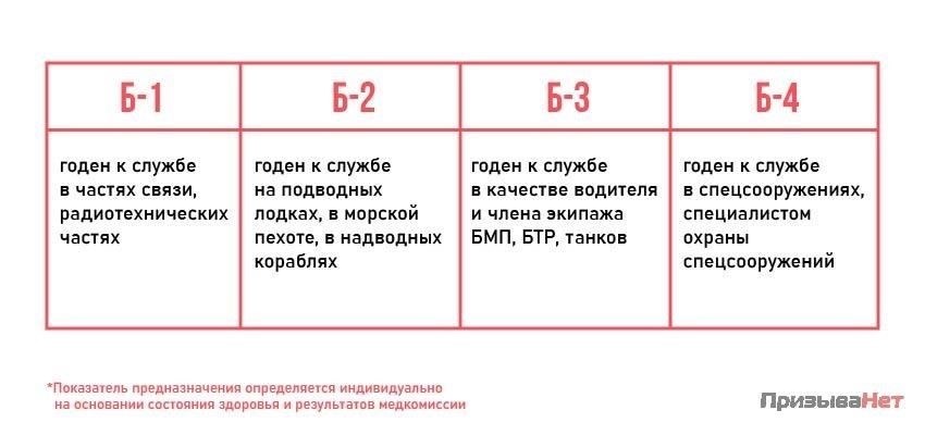В следующей таблице приведены типичные должности, подходящие для людей с ограничениями по здоровью категории «D» с учетом результатов их медицинского обследования: