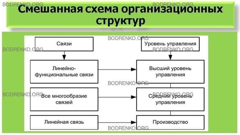 В структуру этого органа входят различные отделы, отвечающие за разные аспекты рынка труда. Эти отделы координируют свою работу с местными предприятиями, учебными заведениями и сферой услуг, чтобы создать возможности для трудоустройства. Существуют специальные программы для старшего поколения, а также орган играет важную роль в организации карьерного обучения для людей, желающих вернуться на рынок труда после длительного отсутствия.