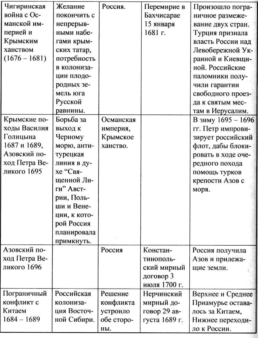 В XVII веке система труда в России претерпела значительные изменения, ознаменовавшие собой сдвиг в сторону укрепления власти дворянства. Возникновение крепостных крестьян и установление жесткой иерархии между помещиком и крестьянином сыграли ключевую роль в социально-экономической структуре Московского государства. Корни этой системы уходят в раннюю средневековую практику, но к 1600-м годам она становится все более кодифицированной и укорененной. Со временем правовой статус крестьян менялся, а их права все больше ограничивались под контролем землевладельцев.