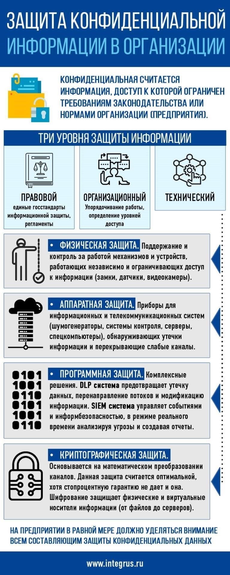Важность защиты конфиденциальной информации