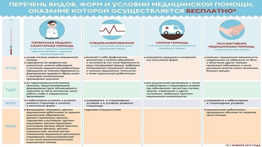 Виды помощи и способы доставки