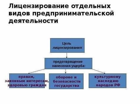 Виды работ, на которые обычно требуется лицензия