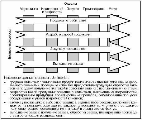 Включение количественных данных поможет укрепить вашу заявку. Упомяните конкретные цифры, например, процент роста продаж, бюджеты проектов или любые другие показатели, отражающие ваш успех. Это даст работодателям конкретные доказательства ваших способностей и вклада.