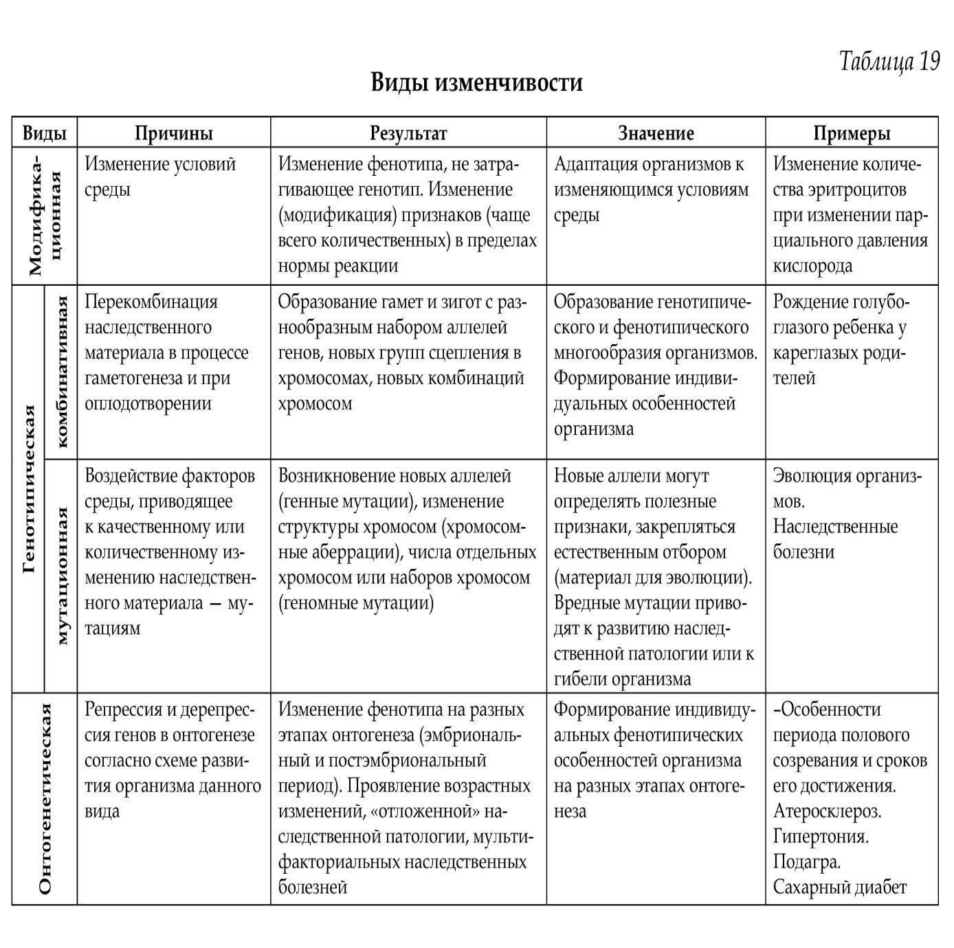 Влияние на фенотипическую изменчивость