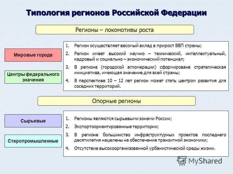 Влияние региональной политики на базовую стратегию России