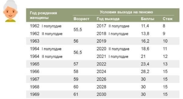 Влияние звания и выслуги лет на размер пенсии
