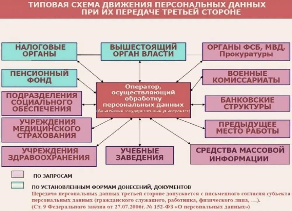 Внедрение системы допуска и проверки анкетных данных персонала