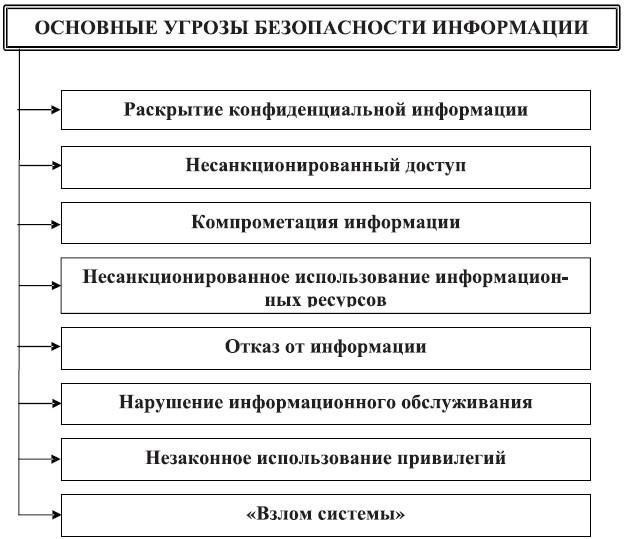 Во многих юрисдикциях законы различают разные уровни конфиденциальности. К ним относятся категории правительственных данных, разведданных и даже профессиональных секретов в частных организациях. В рамках этих правовых структур конфиденциальность защищается не только в правительственных органах, но и в таких секторах, как банковское дело и другие профессиональные сферы.