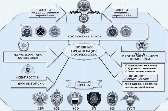 Военные также организуют свои подразделения на основе различных видов техники и вооружения. К ним относятся специальные транспортные средства, самолеты и артиллерия, которые имеют решающее значение для выполнения задач подразделения. Управление этими средствами интегрировано в оперативную цепь командования, что позволяет командирам всегда быть в курсе состояния и готовности своей техники.