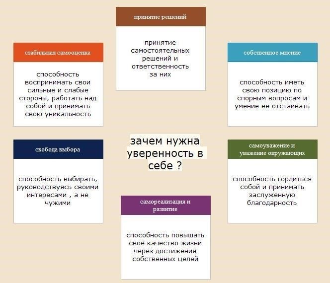 Воспитание уверенности в себе через силу и выносливость