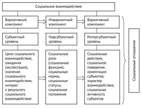 Возможно, будет полезно потренироваться ходить в группе, чтобы почувствовать динамику синхронности, так как это будет иметь решающее значение при следовании за темпом других. Студенты должны подготовиться к тому, чтобы двигаться эффективно, не отставая от остальных членов группы и следуя за теми, кто находится впереди.