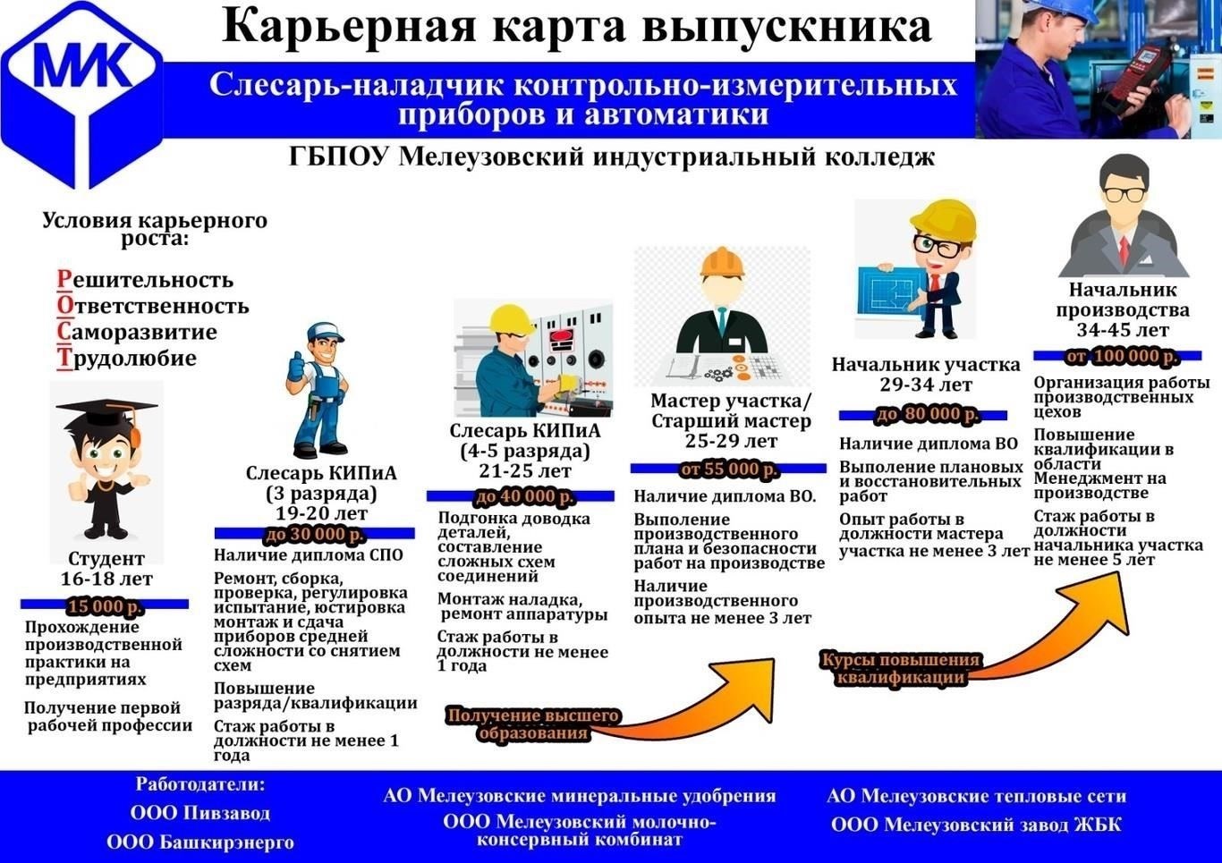 Возможности трудоустройства и обученияДля людей, ищущих работу, городская служба предлагает доступ к курсам, направленным на повышение ключевых компетенций. Эти программы учитывают потребности старшего поколения, обеспечивая им возможность соответствовать требованиям рынка труда. Служба также сотрудничает с работодателями, создавая вакансии с учетом опыта и навыков пожилых людей, обеспечивая их активное вовлечение в трудовую деятельность.
