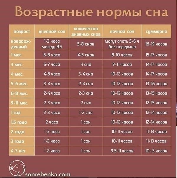 Возрастные требования
