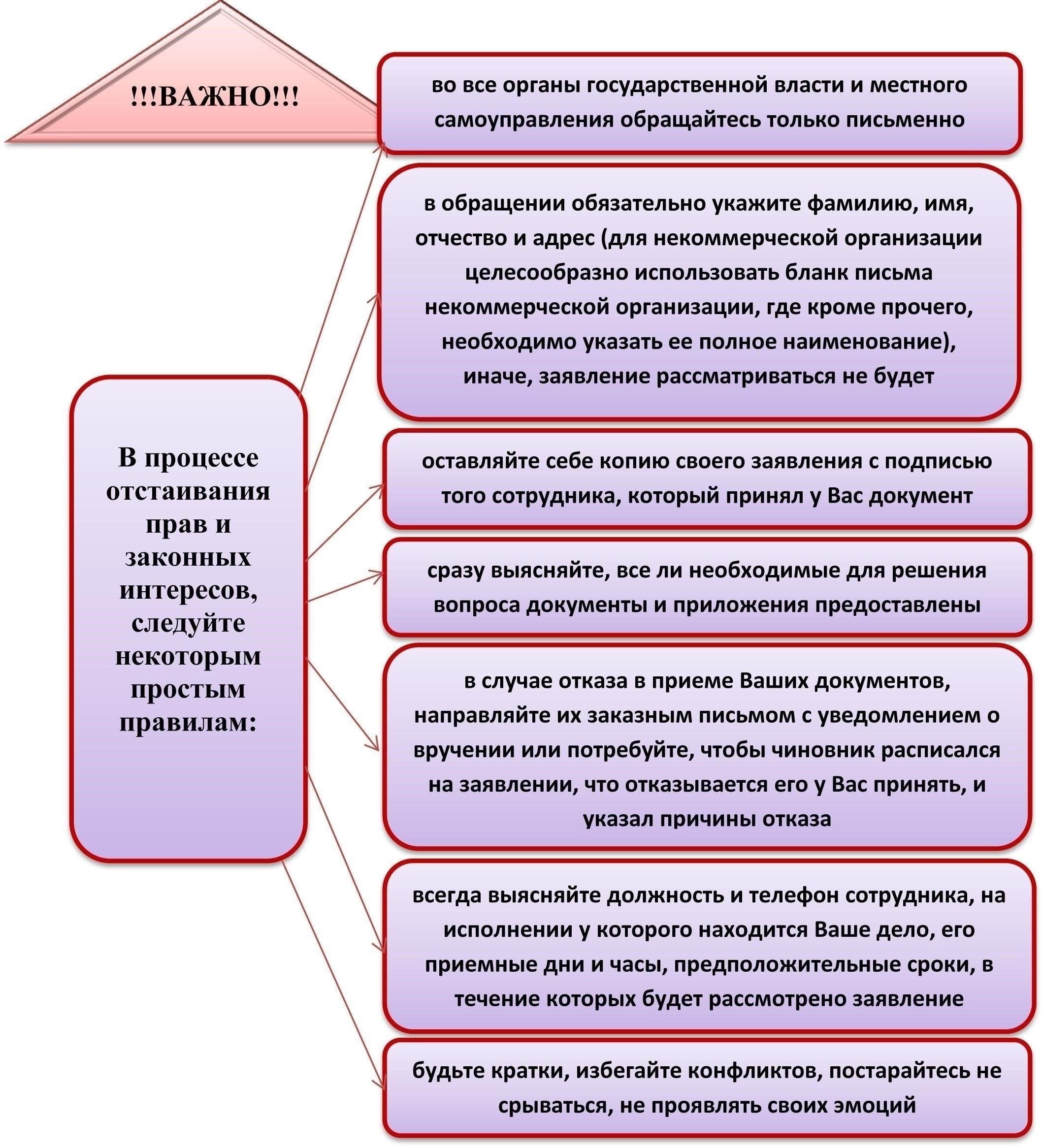 Все заявления должны быть подкреплены соответствующими документами, включая послужной список военнослужащего и сведения об иждивенцах. Могут потребоваться дополнительные документы, например, подтверждение места жительства и справки о составе семьи. Предоставление этих документов должно соответствовать местным нормам, действующим в городе Калуге или по месту жительства заявителя. Это обеспечивает надлежащее рассмотрение и распределение жилищной помощи в соответствии с региональным градостроительным законодательством.