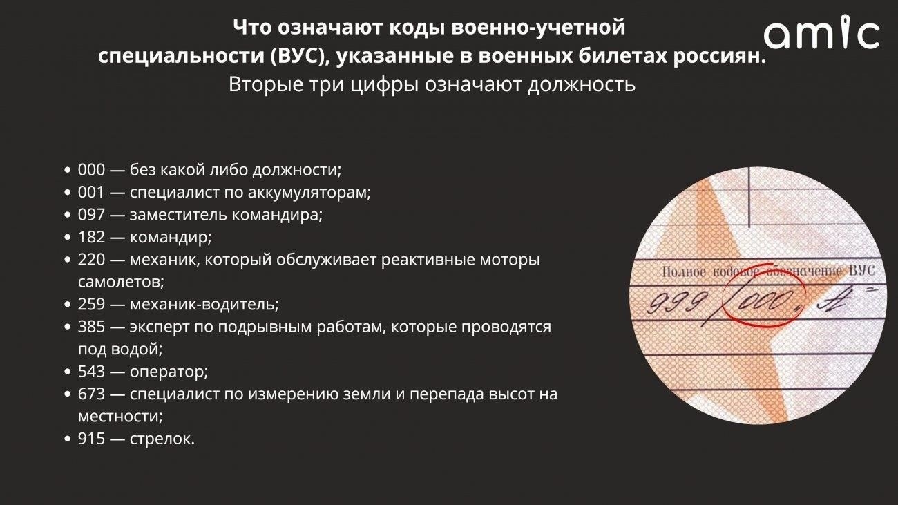VUS 978919A - это обозначение, используемое для классификации военной категории военнослужащего. Он обозначает конкретную специализацию, которая имеет ряд последствий для назначения на службу и дальнейшей военной подготовки. Код содержит сведения, отличающие различные группы военнослужащих, влияющие на распределение военнослужащего по местам службы и сферу его деятельности. Классификация необходима для ведения военной документации, позволяя вести точный учет и эффективно управлять персоналом.