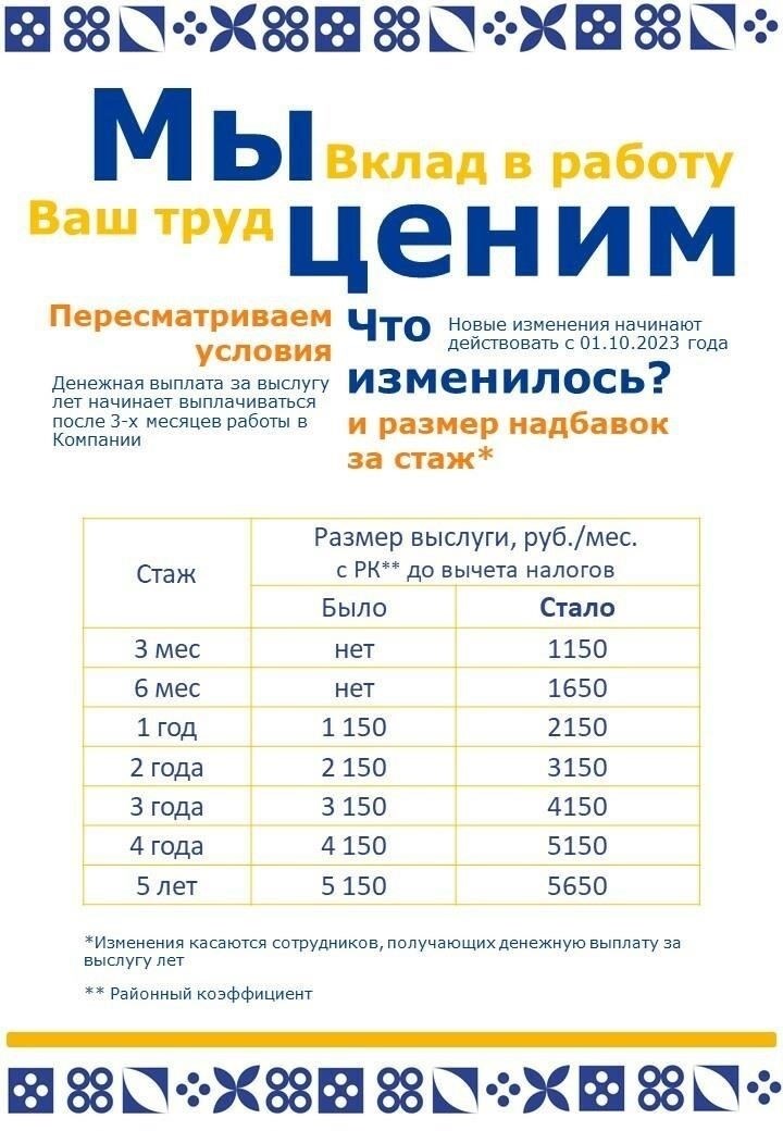 Выслуга лет и дополнительные выплаты