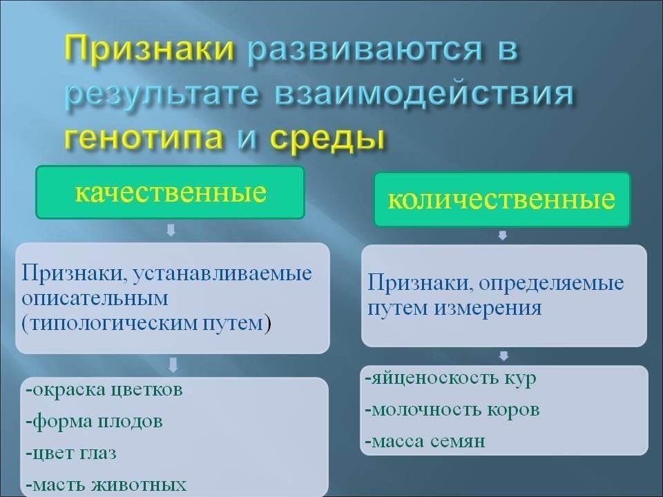 Взаимодействие между генетической наследственностью и факторами окружающей среды может привести к появлению фенокопий, когда люди демонстрируют черты, напоминающие генетическое расстройство, не унаследовав при этом конкретную генетическую мутацию. Это подчеркивает важность генетического консультирования в понимании различий между наследственными заболеваниями и заболеваниями, возникающими под влиянием окружающей среды.