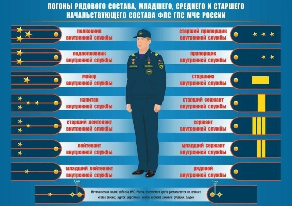 Засчитывается ли военная служба в карьерный опыт пожарного?